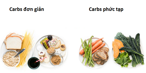 Ưu tiên những loại thực phẩm chứa carb phức tạp cho người cao tuổi